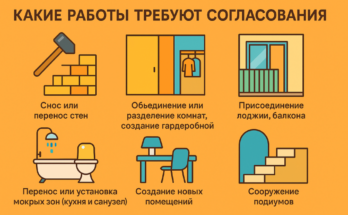 Дополнительные работы при ремонте офиса: как согласовать цену и сроки